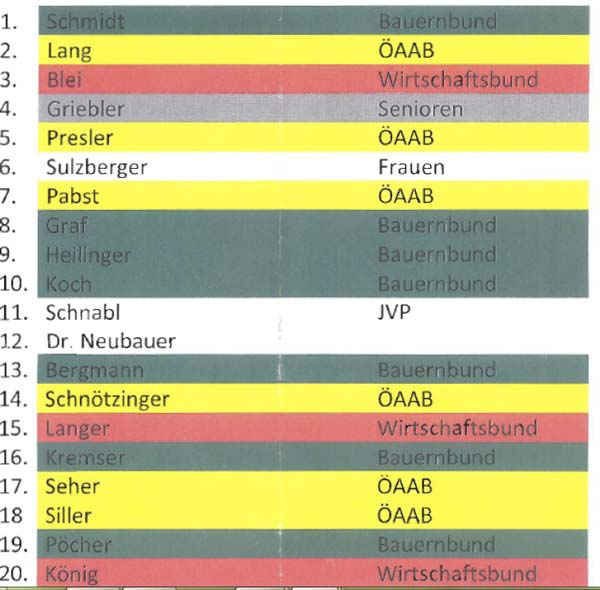 weiterer Wahlvorschlag (vom 27.11.) des Gemeindeparteivorstandes der ÖVP Retz