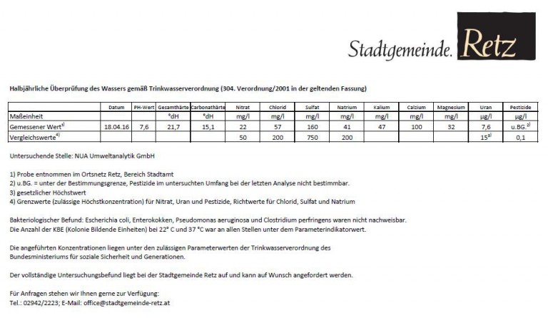 Trinkwasseruntersuchung Bericht vom 18. April 2016