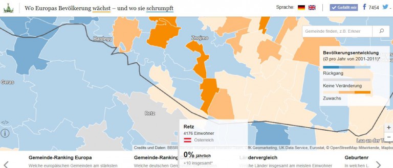 Übersicht über die Bevölkerungsentwicklung der Region