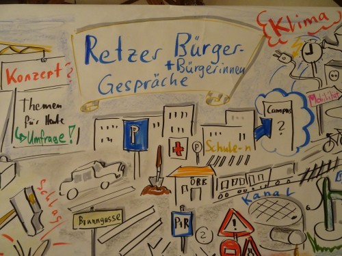 WFR_Gespräche